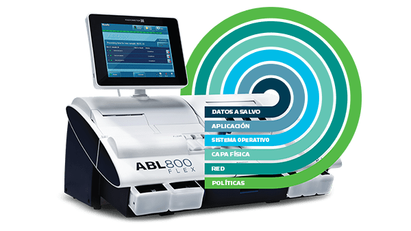 Ciberseguridad integrada para el analizador de gases en sangre ABL800